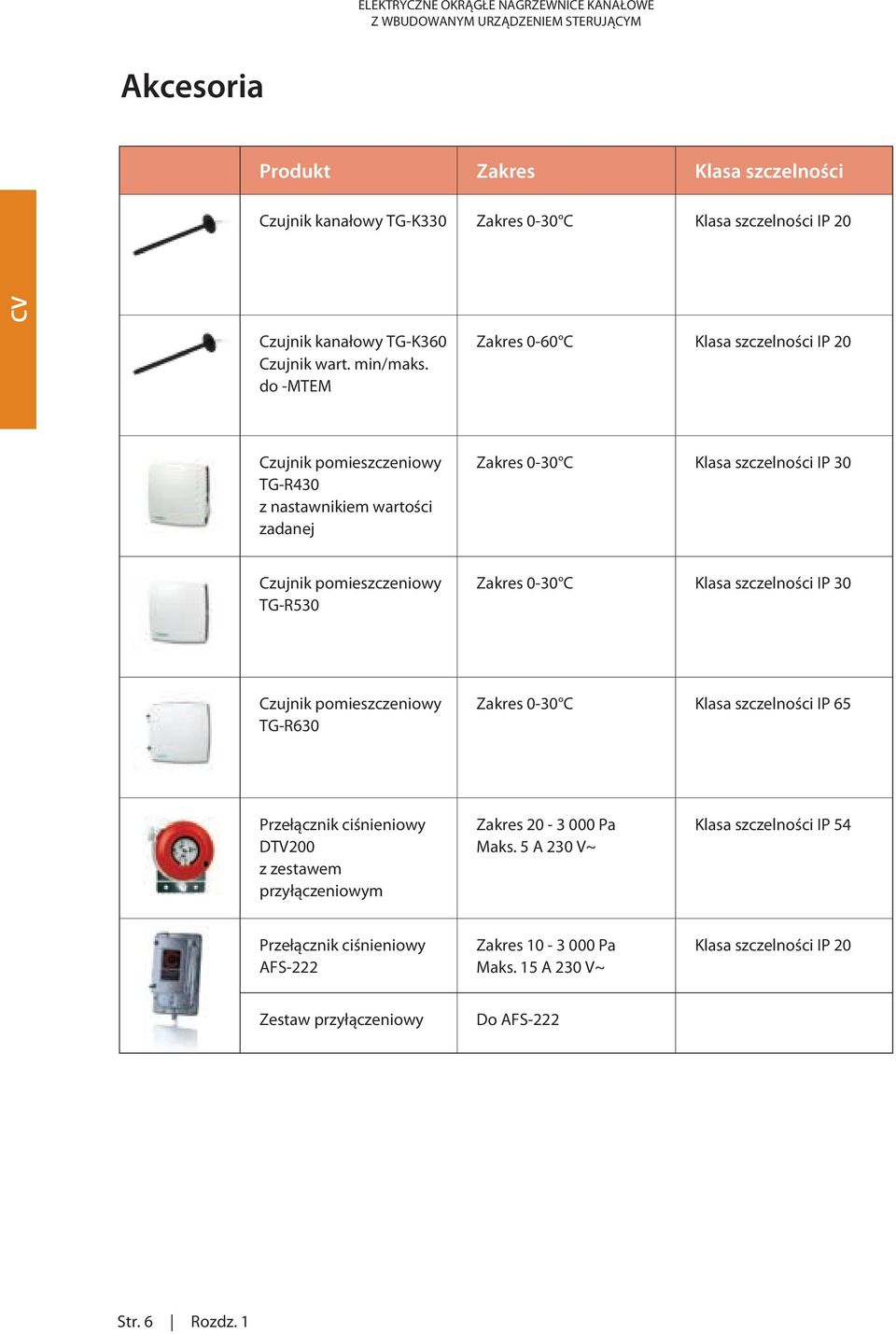 do -MTEM Zakres 0-60 C Klasa szczelności IP 20 Czujnik pomieszczeniowy TG-R430 z nastawnikiem wartości zadanej Zakres 0-30 C Klasa szczelności IP 30 Czujnik pomieszczeniowy TG-R530