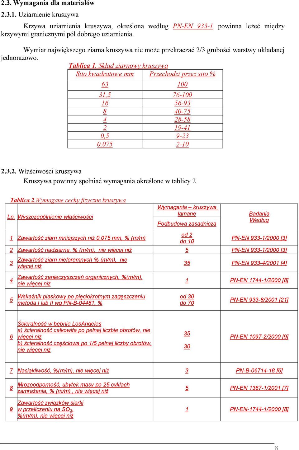 Skład ziarnowy kruszywa Sito kwadratowe mm Przechodzi przez sito % 63 100 31,5 76-100 16 56-93 8 40-75 4 28-58 2 19-41 0,5 9-23 0,075 2-10 2.3.2. Właściwości kruszywa Kruszywa powinny spełniać wymagania określone w tablicy 2.