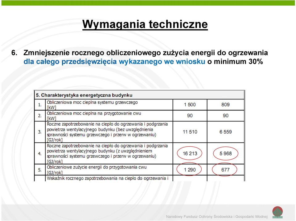 zużycia energii do ogrzewania dla