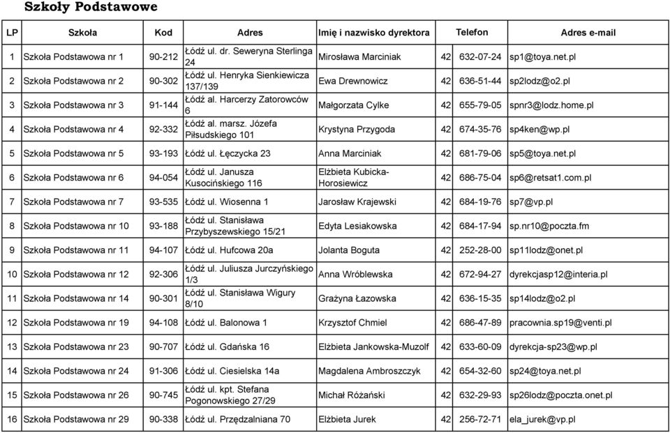Józefa Piłsudskiego 101 Mirosława Marciniak 42 632-07-24 sp1@toya.net.pl Ewa Drewnowicz 42 636-51-44 sp2lodz@o2.pl Małgorzata Cylke 42 655-79-05 spnr3@lodz.home.
