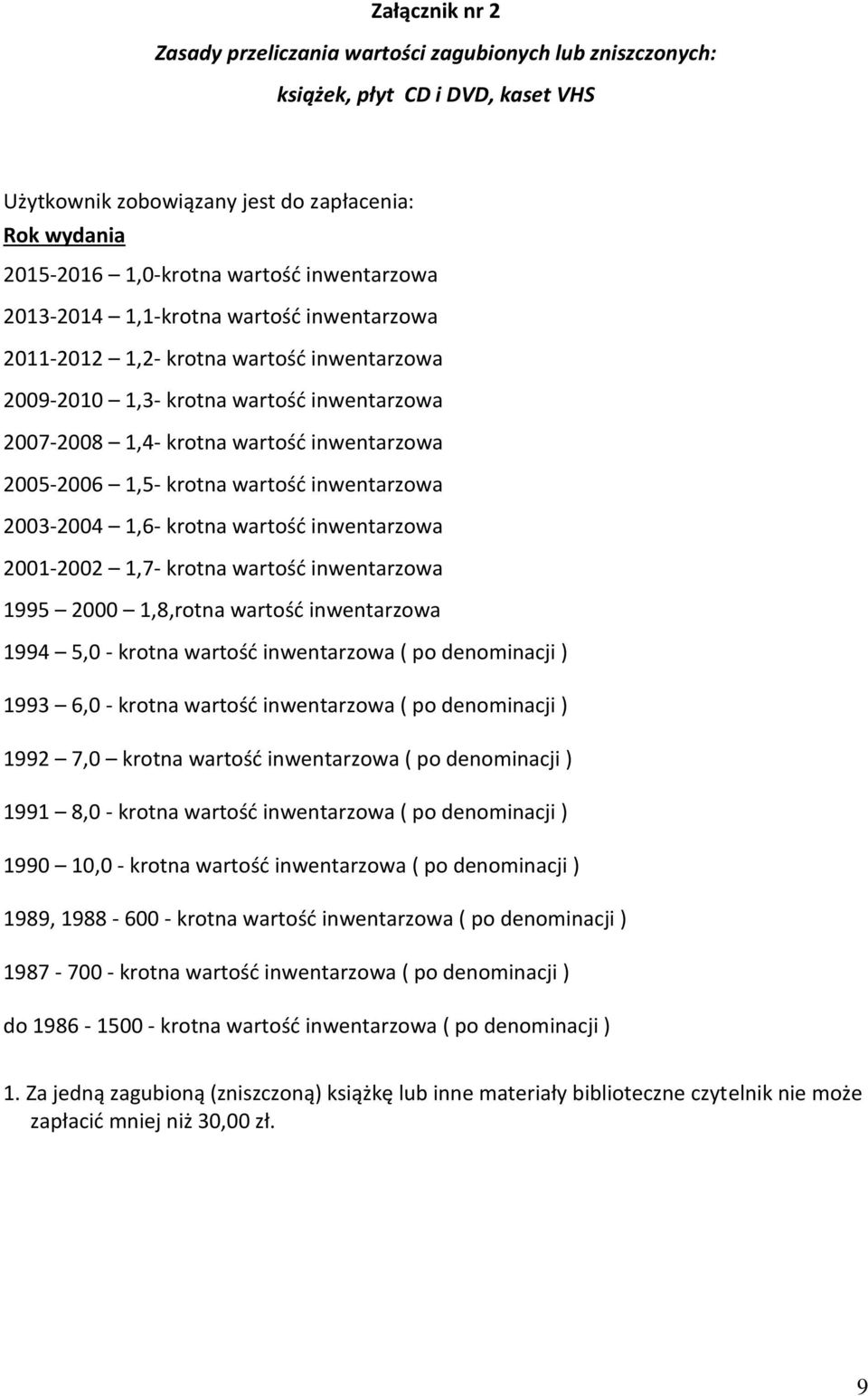 krotna wartość inwentarzowa 2003-2004 1,6- krotna wartość inwentarzowa 2001-2002 1,7- krotna wartość inwentarzowa 1995 2000 1,8,rotna wartość inwentarzowa 1994 5,0 - krotna wartość inwentarzowa ( po