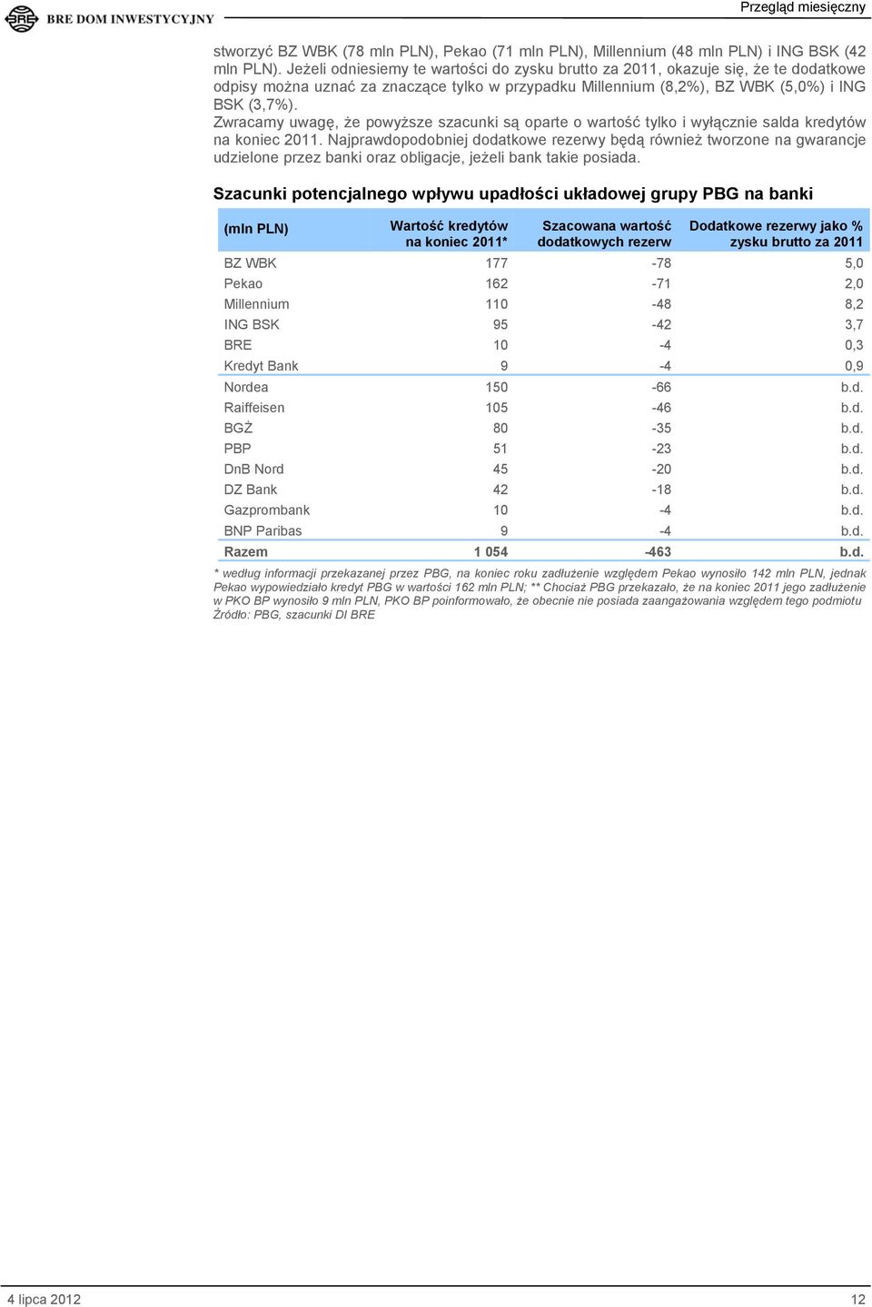 Zwracamy uwagę, Ŝe powyŝsze szacunki są oparte o wartość tylko i wyłącznie salda kredytów na koniec 2011.