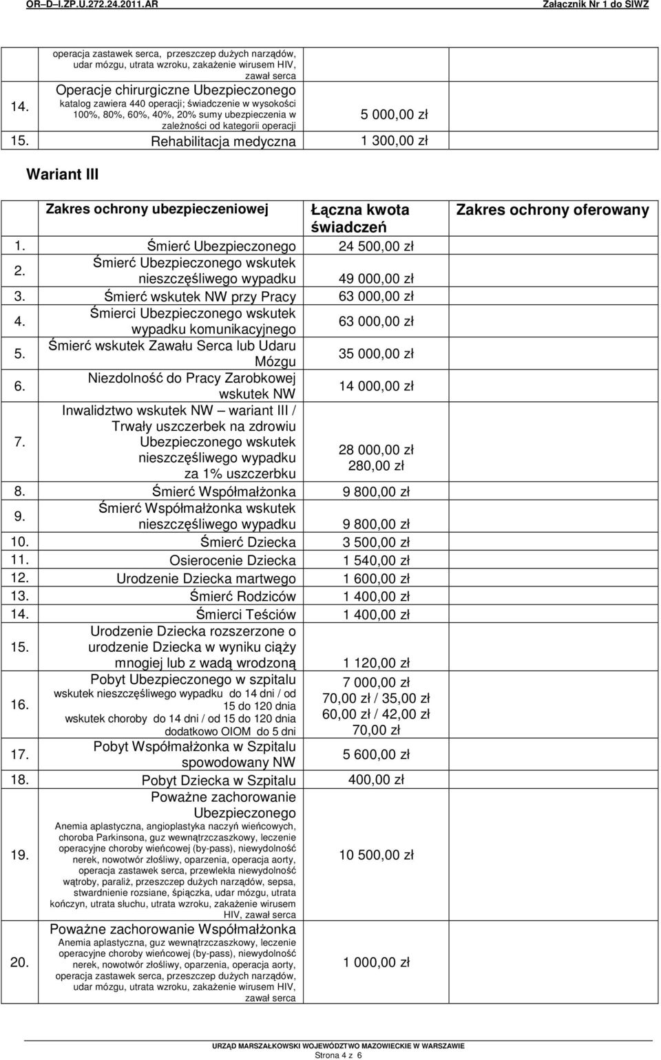 mier wskutek NW przy Pracy 63 000,00 zł 63 000,00 zł 35 000,00 zł Niezdolno do Pracy Zarobkowej wskutek NW 14 000,00 zł Ubezpieczonego wskutek 28 000,00 zł nieszczliwego wypadku 280,00 zł 8.