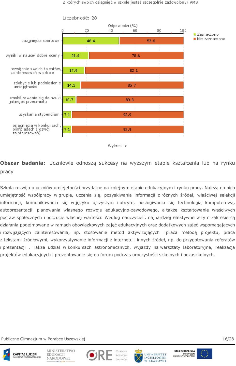 technologią komputerową, autoprezentacji, planowania własnego rozwoju edukacyjno-zawodowego, a także kształtowanie właściwych postaw społecznych i poczucie własnej wartości.