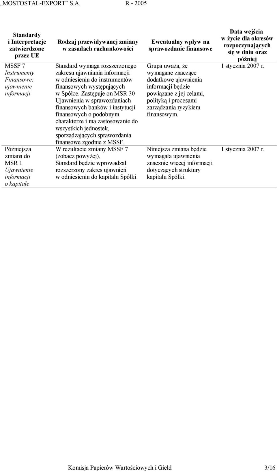 Zastępuje on MSR 30 Ujawnienia w sprawozdaniach finansowych banków i instytucji finansowych o podobnym charakterze i ma zastosowanie do wszystkich jednostek, sporządzających sprawozdania finansowe