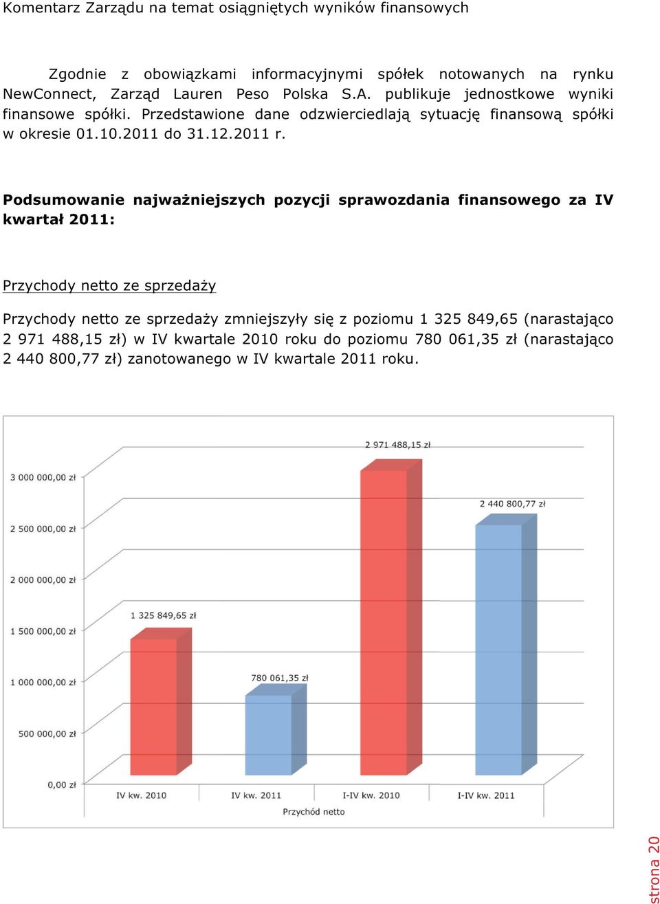 Podsumowanie najważniejszych pozycji sprawozdania finansowego za IV kwartał 2011: Przychody netto ze sprzedaży Przychody netto ze sprzedaży zmniejszyły się z