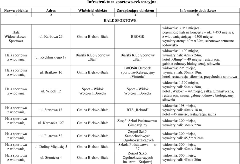 Widok 12 Bialski Klub Sportowy Stal Sport Widok Wojciech Borecki Bialski Klub Sportowy Stal BBOSiR Ośrodek Sportowo-Rekreacyjny Victoria Sport Widok Wojciech Borecki ul. Startowa 13 BTS Rekord ul.