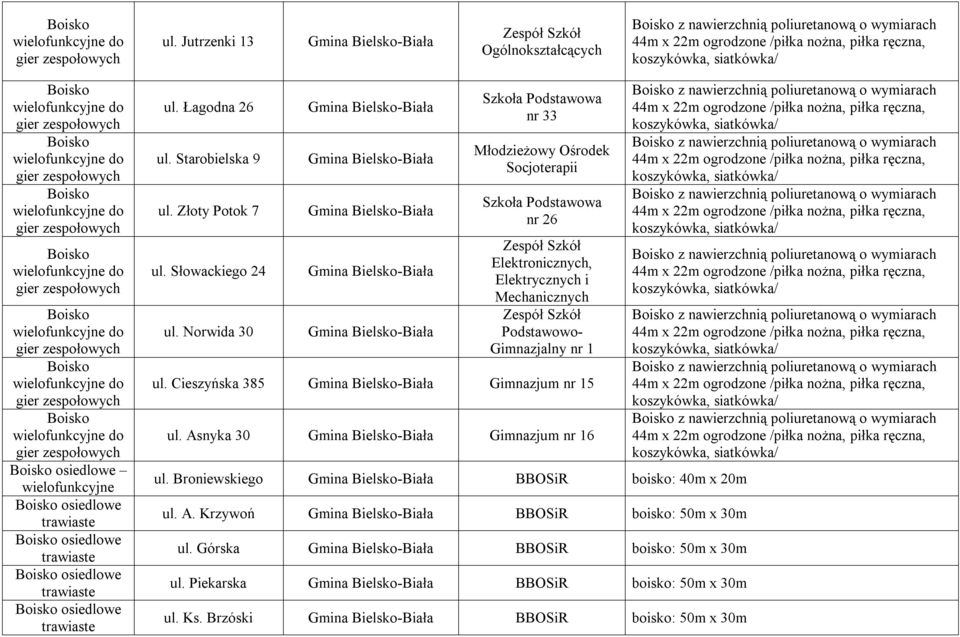 Broniewskiego BBOSiR boisko: 40m x 20m ul. A. Krzywoń BBOSiR boisko: 50m x 30m ul. Górska BBOSiR boisko: 50m x 30m ul. Piekarska BBOSiR boisko: 50m x 30m ul. Ks.