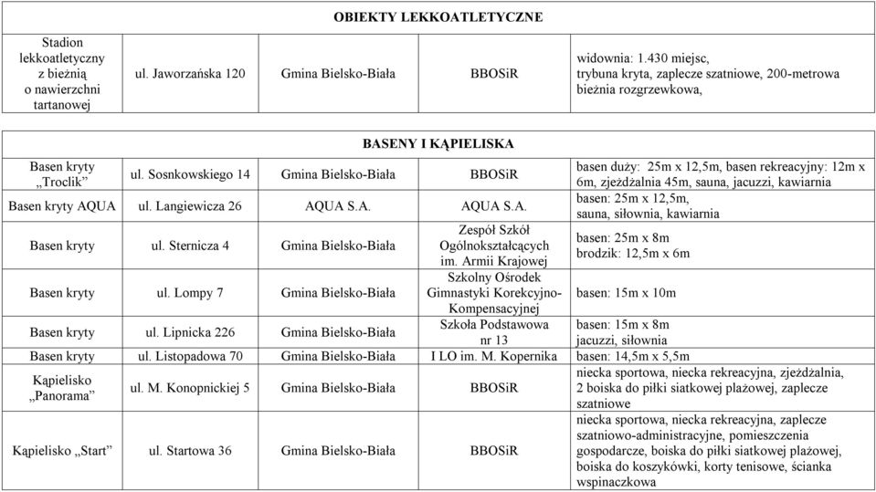 Sternicza 4 Basen kryty ul. Lompy 7 im.