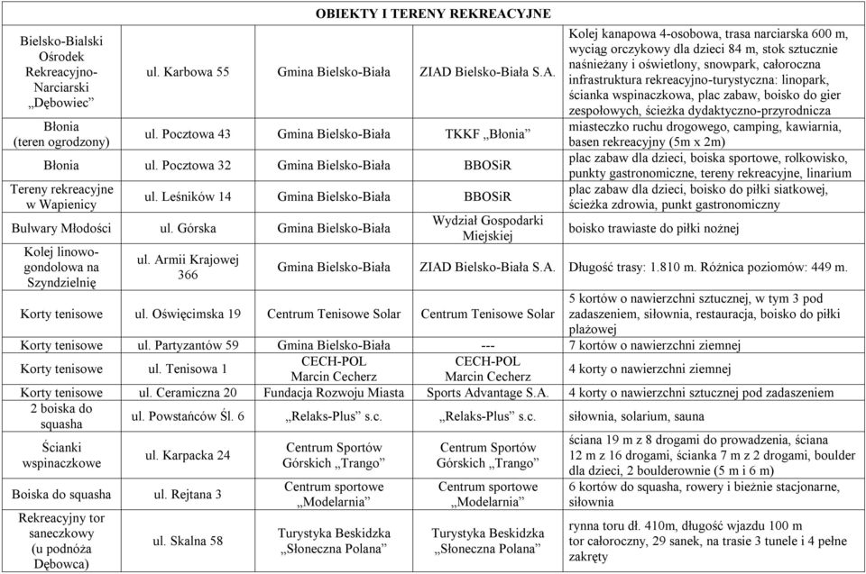 Armii Krajowej 366 Wydział Gospodarki Miejskiej Kolej kanapowa 4-osobowa, trasa narciarska 600 m, wyciąg orczykowy dla dzieci 84 m, stok sztucznie naśnieżany i oświetlony, snowpark, całoroczna