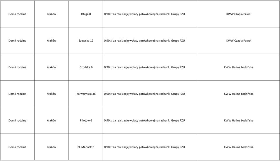 rodzina Kraków Kalwaryjska 36 0,90 zł za realizację wpłaty gotówkowej na rachunki Grupy PZU KWW Halina Łodzioska Dom i rodzina Kraków Pilotów 6 0,90 zł za realizację