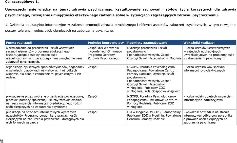 zagrażających zdrowiu psychicznemu. 1.