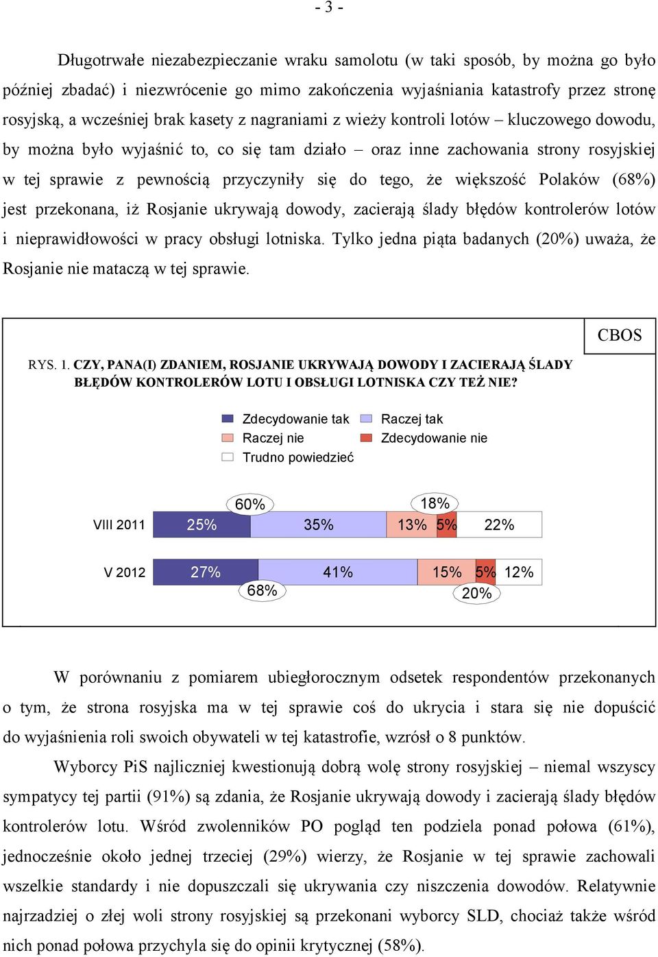 większość Polaków (68%) jest przekonana, iż Rosjanie ukrywają dowody, zacierają ślady błędów kontrolerów lotów i nieprawidłowości w pracy obsługi lotniska.