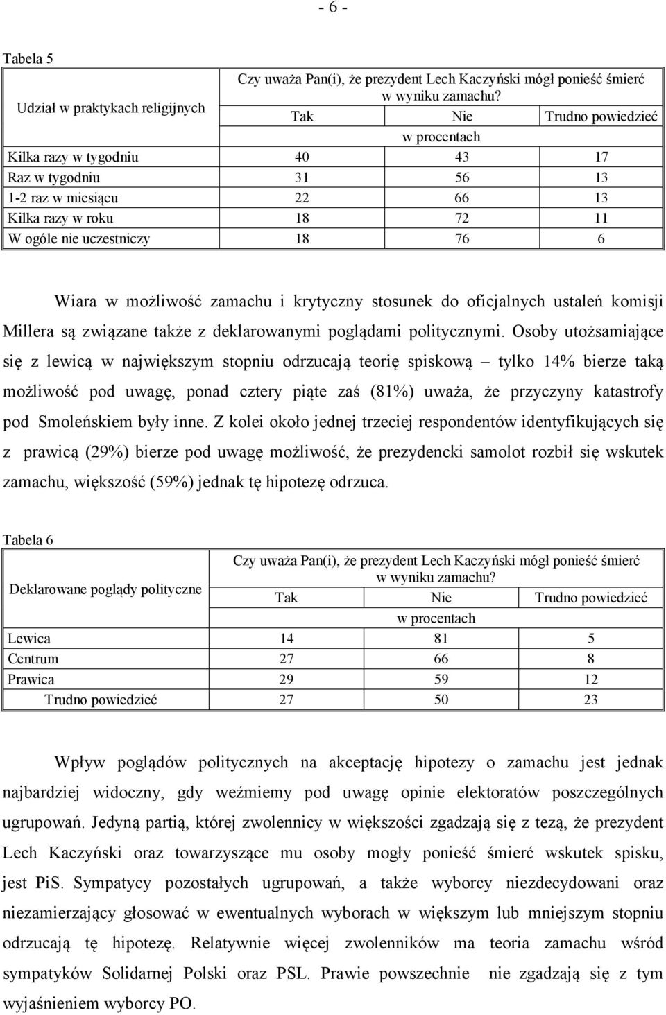 krytyczny stosunek do oficjalnych ustaleń komisji Millera są związane także z deklarowanymi poglądami politycznymi.