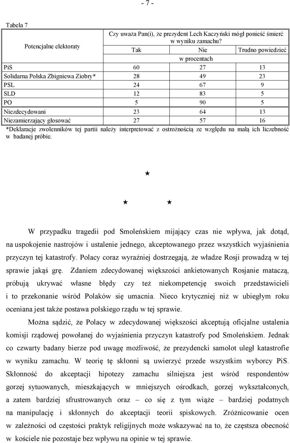 tej partii należy interpretować z ostrożnością ze względu na małą ich liczebność w badanej próbie.