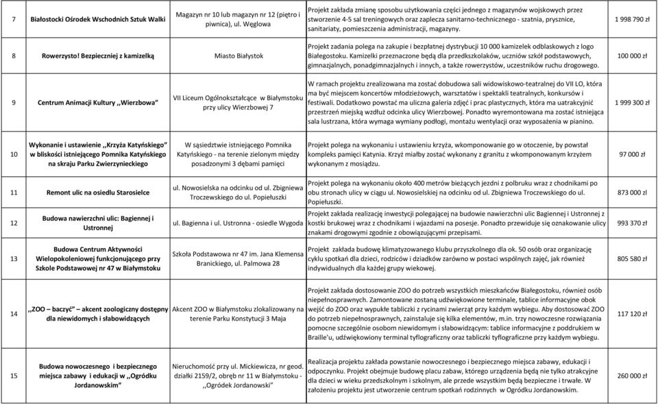 saar-chczg - szaa, prszc, saara, pmszcza amsracj, magaz. Prjk zaaa plga a zakup bzpłaj srbucj 10 000 kamzlk blaskwch z lg Bałgsku.