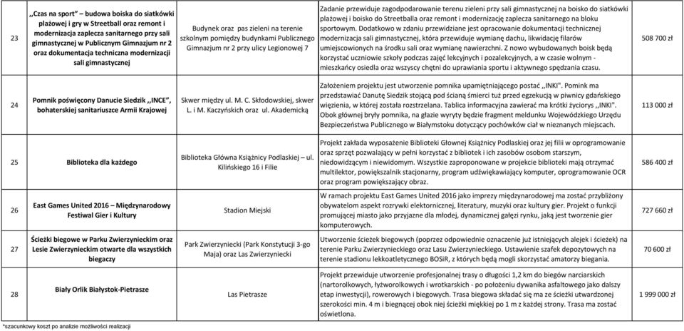 prz ulc Lgwj 7 Skwr męz ul. M. C. Skłwskj, skwr L. M. Kaczńskch raz ul. Akamcką Bblka Główa Ksążc Plaskj ul.