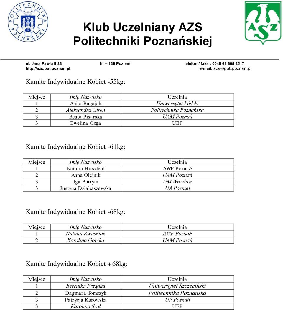 Dziabaszewska UA Poznań Kumite Indywidualne Kobiet -68kg: 1 Natalia Kwaśniak AWF Poznań 2 Karolina Górska UAM Poznań Kumite Indywidualne