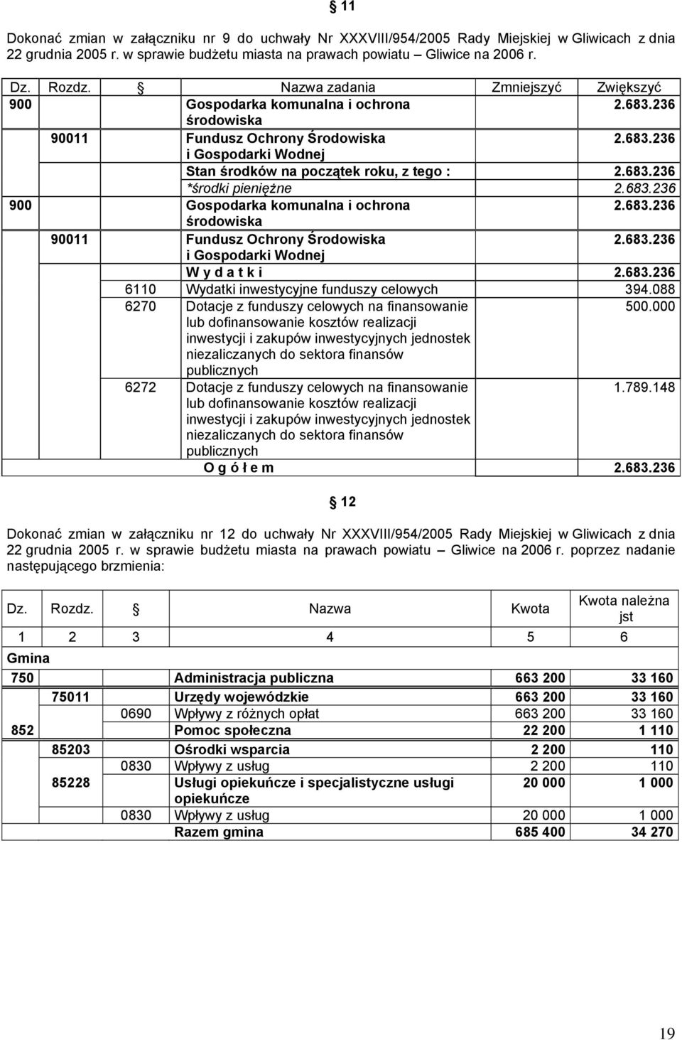 683.236 900 Gospodarka komunalna i ochrona 2.683.236 środowiska 90011 Fundusz Ochrony Środowiska 2.683.236 i Gospodarki Wodnej W y d a t k i 2.683.236 6110 Wydatki inwestycyjne funduszy celowych 394.