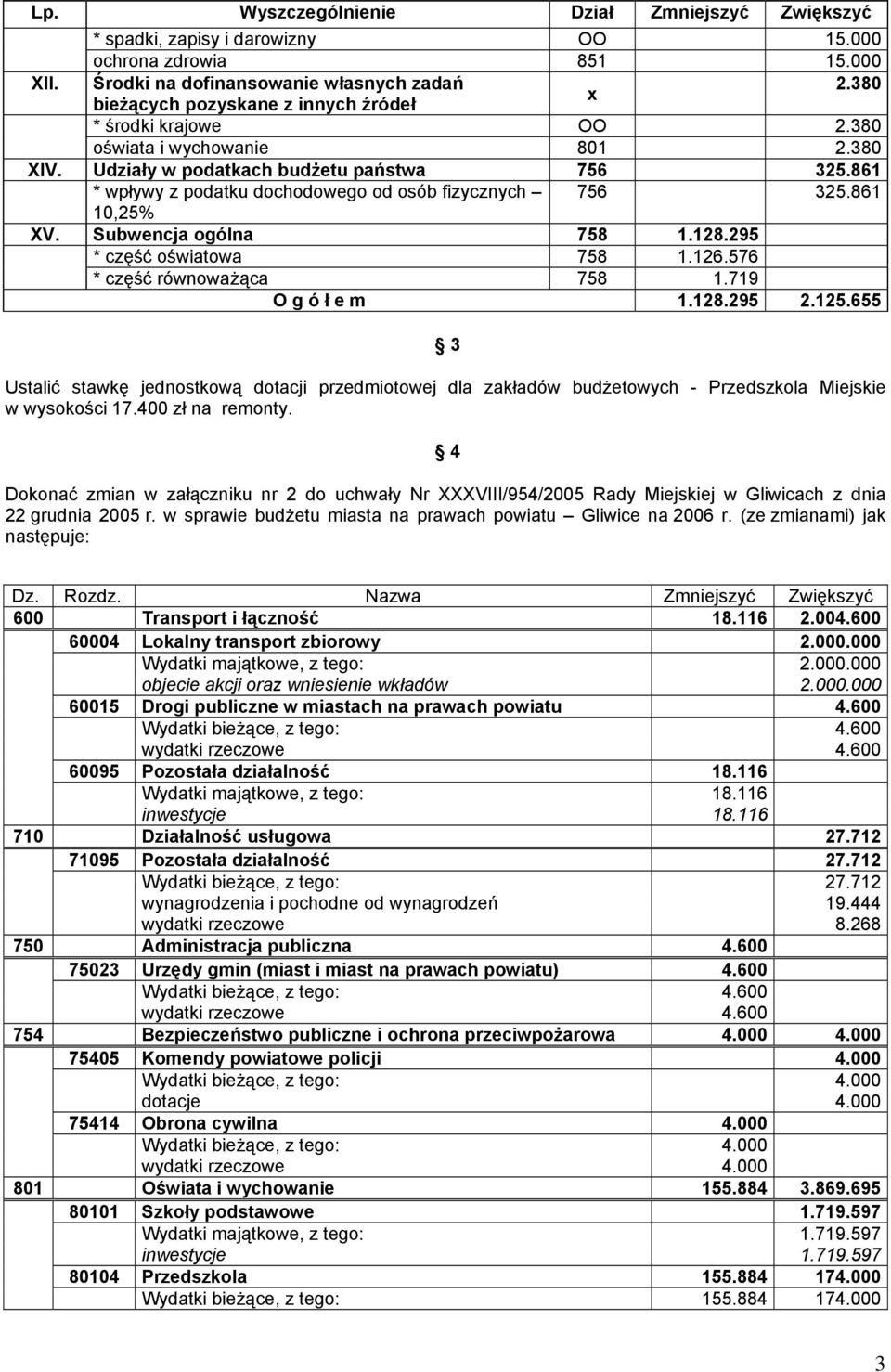 295 * część oświatowa 758 1.126.576 * część równoważąca 758 1.719 O g ó ł e m 1.128.295 2.125.