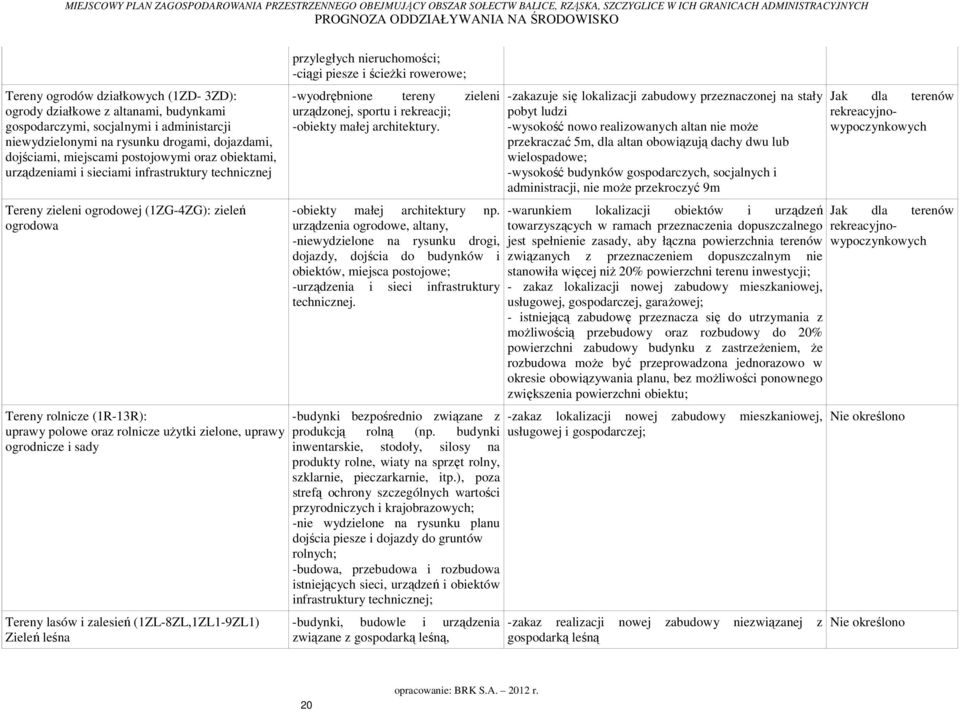 ogrodnicze i sady Tereny lasów i zalesień (1ZL-8ZL,1ZL1-9ZL1) Zieleń leśna przyległych nieruchomości; -ciągi piesze i ścieżki rowerowe; -wyodrębnione tereny zieleni urządzonej, sportu i rekreacji;