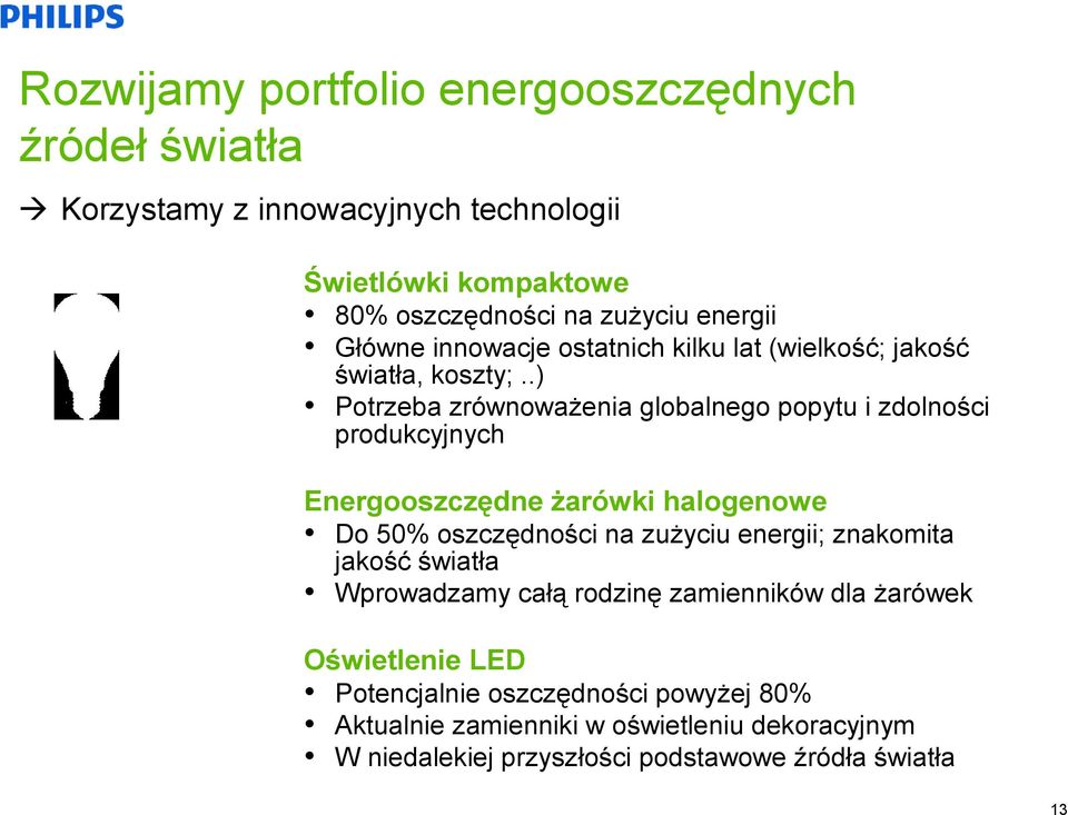 .) Potrzeba zrównoważenia globalnego popytu i zdolności produkcyjnych Energooszczędne żarówki halogenowe Do 50% oszczędności na zużyciu energii;