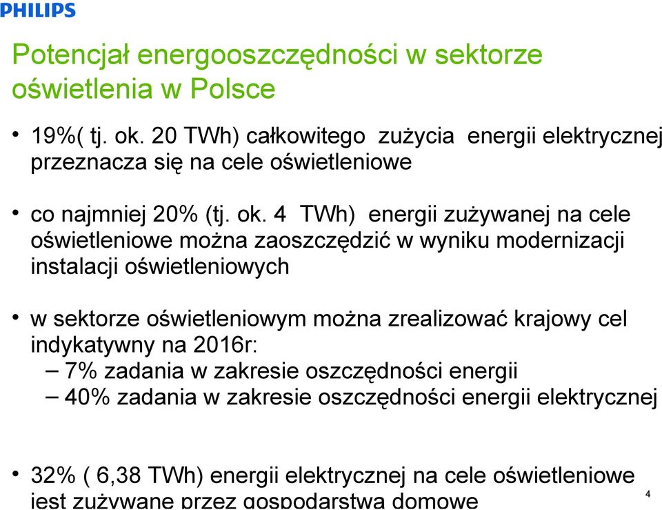 4 TWh) energii zużywanej na cele oświetleniowe można zaoszczędzić w wyniku modernizacji instalacji oświetleniowych w sektorze oświetleniowym