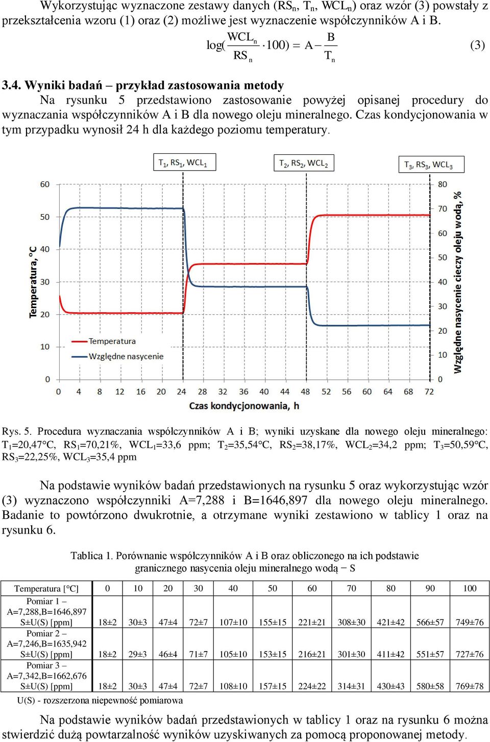 Czas kodycjoowaia w tym przypadku wyosił 24 h dla każdego poziomu temperatury. Rys. 5.