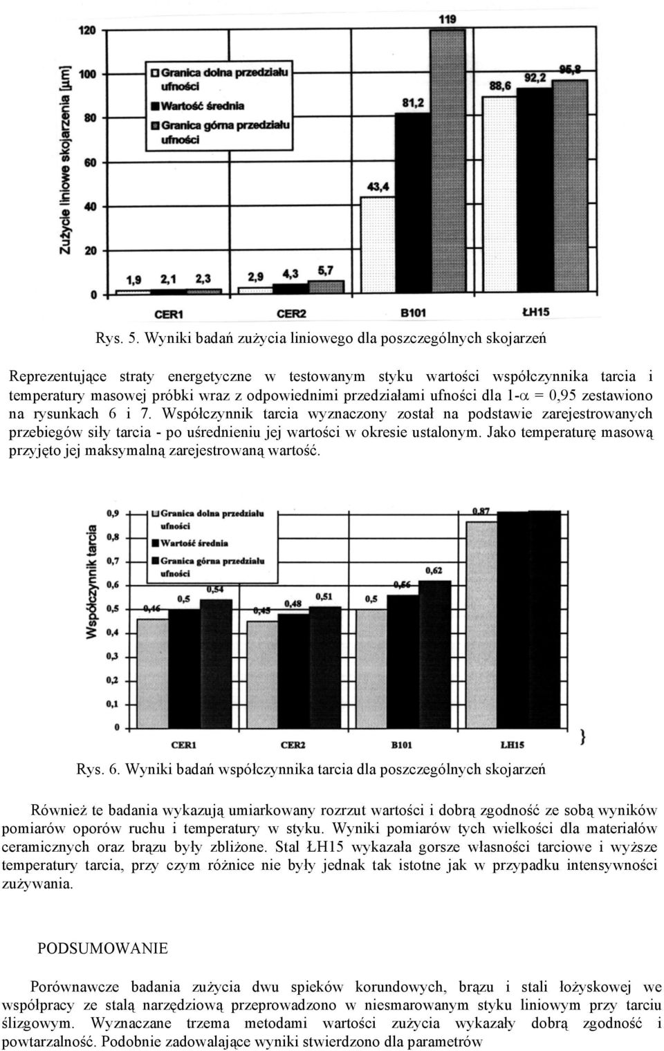 przedziałami ufności dla 1-α = 0,95 zestawiono na rysunkach 6 i 7.