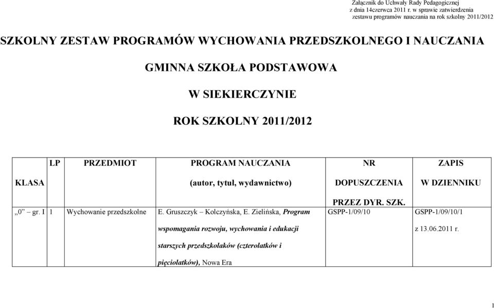 SZKOŁA PODSTAWOWA W SIEKIERCZYNIE ROK SZKOLNY 2011/2012 LP PRZEDMIOT PROGRAM NAUCZANIA NR ZAPIS KLASA (autor, tytuł, wydawnictwo) DOPUSZCZENIA W