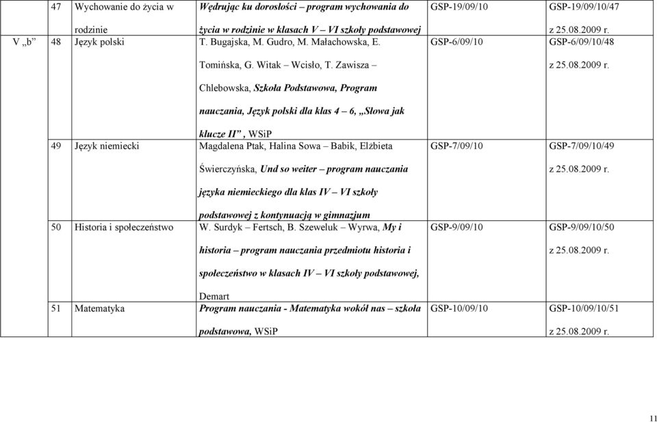 Zawisza Chlebowska, Szkoła Podstawowa, Program nauczania, Język polski dla klas 4 6, Słowa jak klucze II, WSiP 49 Język niemiecki Magdalena Ptak, Halina Sowa Babik, Elżbieta Świerczyńska, Und so