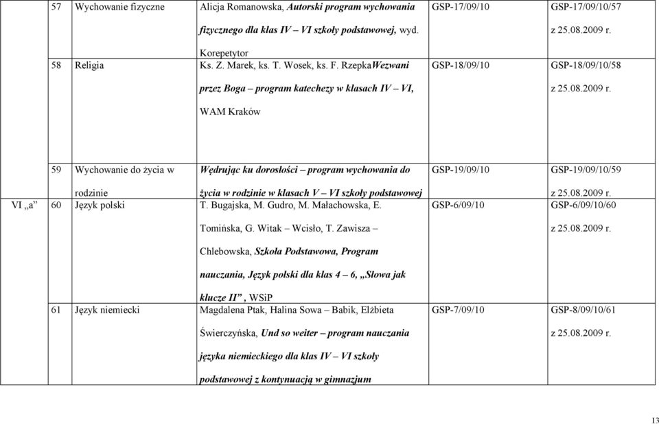 GSP-19/09/10 GSP-19/09/10/59 rodzinie życia w rodzinie w klasach V VI szkoły podstawowej VI a 60 Język polski T. Bugajska, M. Gudro, M. Małachowska, E. Tomińska, G. Witak Wcisło, T.
