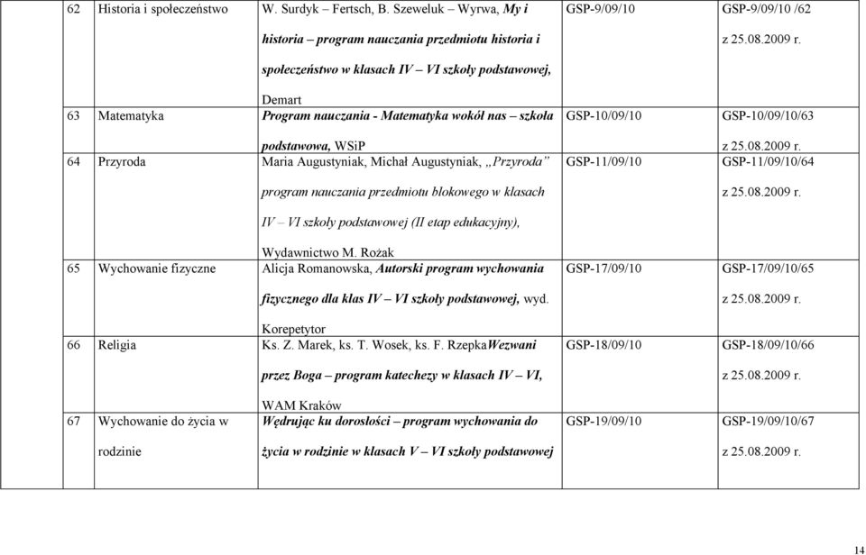 wokół nas szkoła podstawowa, WSiP 64 Przyroda Maria Augustyniak, Michał Augustyniak, Przyroda program nauczania przedmiotu blokowego w klasach IV VI szkoły podstawowej (II etap edukacyjny),