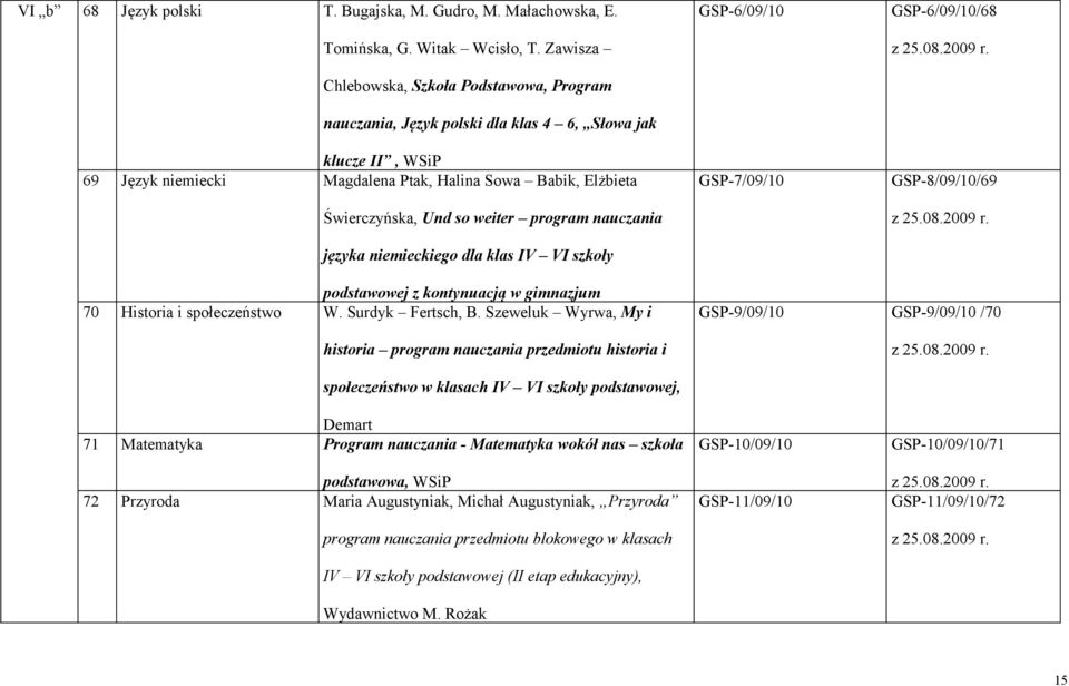 weiter program nauczania języka niemieckiego dla klas IV VI szkoły GSP-6/09/10 GSP-7/09/10 GSP-6/09/10/68 GSP-8/09/10/69 podstawowej z kontynuacją w gimnazjum 70 Historia i społeczeństwo W.