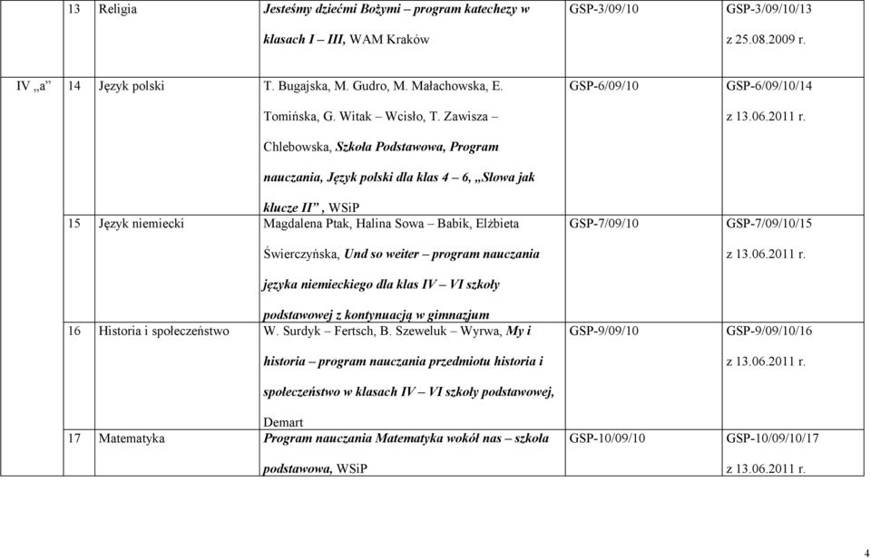 weiter program nauczania języka niemieckiego dla klas IV VI szkoły podstawowej z kontynuacją w gimnazjum 16 Historia i społeczeństwo W. Surdyk Fertsch, B.