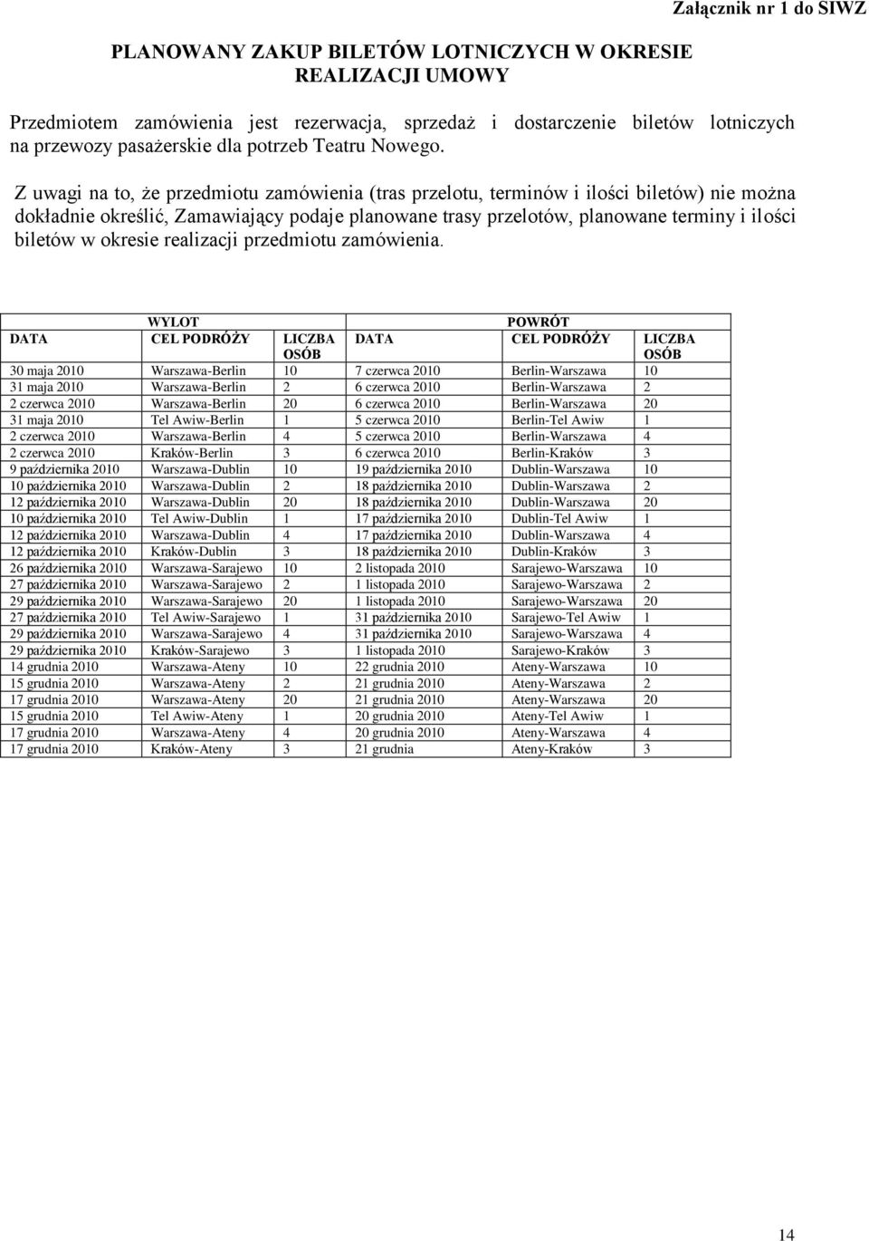 Z uwagi na to, że przedmiotu zamówienia (tras przelotu, terminów i ilości biletów) nie można dokładnie określić, Zamawiający podaje planowane trasy przelotów, planowane terminy i ilości biletów w