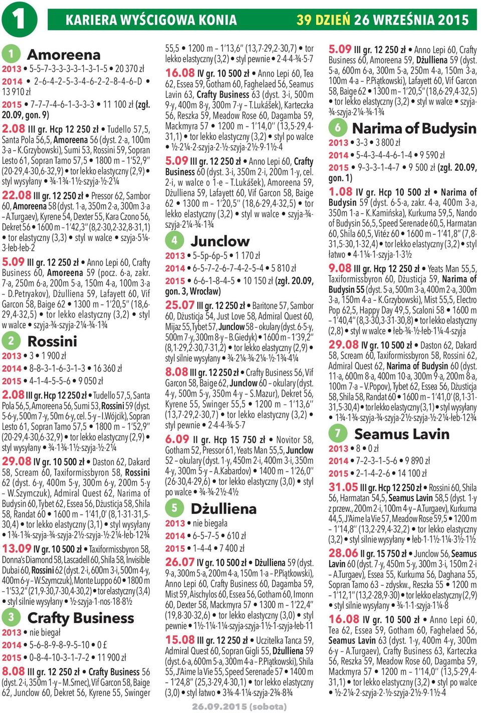 Grzybowski), Sumi 53, Rossini 59, Sopran Lesto 61, Sopran Tamo 57,5 1800 m 1 52,9 (20-29,4-30,6-32,9) tor lekko elastyczny (2,9) styl wysyłany ¾-1¾-1½-szyja-½-2¼ 22.08 III gr.