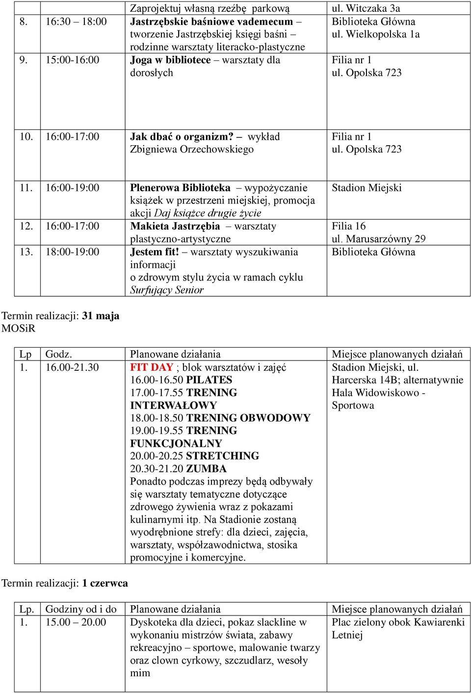 16:00-19:00 Plenerowa Biblioteka wypożyczanie książek w przestrzeni miejskiej, promocja akcji Daj książce drugie życie 12. 16:00-17:00 Makieta Jastrzębia warsztaty plastyczno-artystyczne 13.