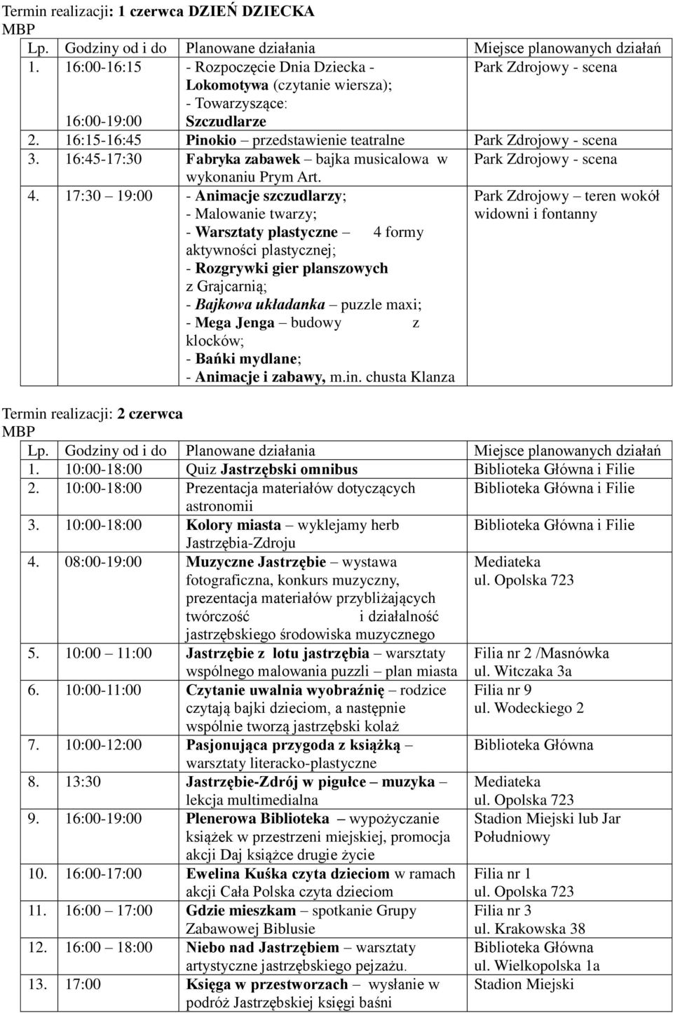 17:30 19:00 - Animacje szczudlarzy; - Malowanie twarzy; - Warsztaty plastyczne 4 formy aktywności plastycznej; - Rozgrywki gier planszowych z Grajcarnią; - Bajkowa układanka puzzle maxi; - Mega Jenga