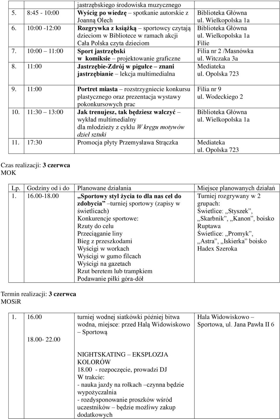 11:00 Jastrzębie-Zdrój w pigułce znani jastrzębianie lekcja multimedialna Filie Filia nr 2 /Masnówka ul. Witczaka 3a 9.