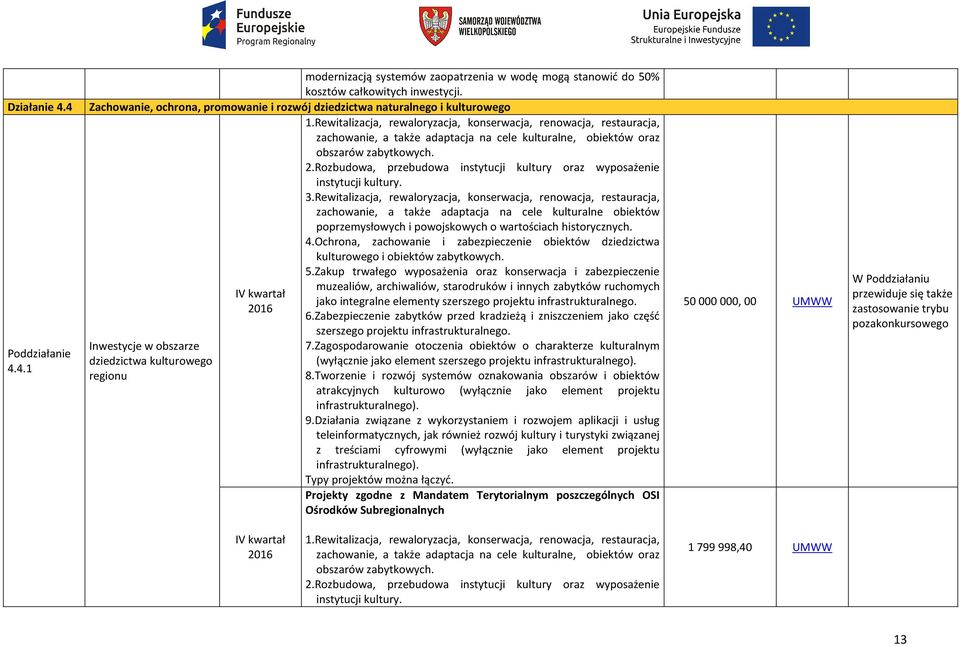 Rozbudowa, przebudowa instytucji kultury oraz wyposażenie instytucji kultury. 3.