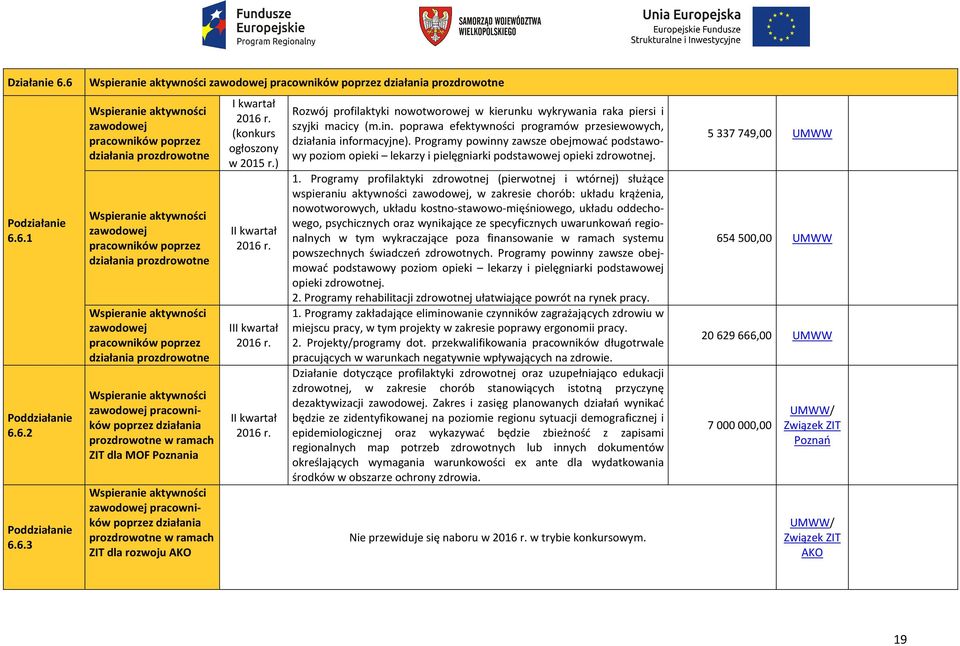 aktywności zawodowej pracowników poprzez działania prozdrowotne Wspieranie aktywności zawodowej pracowników poprzez działania prozdrowotne Wspieranie aktywności zawodowej pracowników poprzez