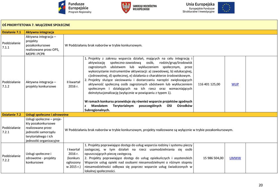 instrumentów aktywizacji: a) zawodowej, b) edukacyjnej, c)zdrowotnej, d) społecznej, e) działania o charakterze środowiskowym. 2.