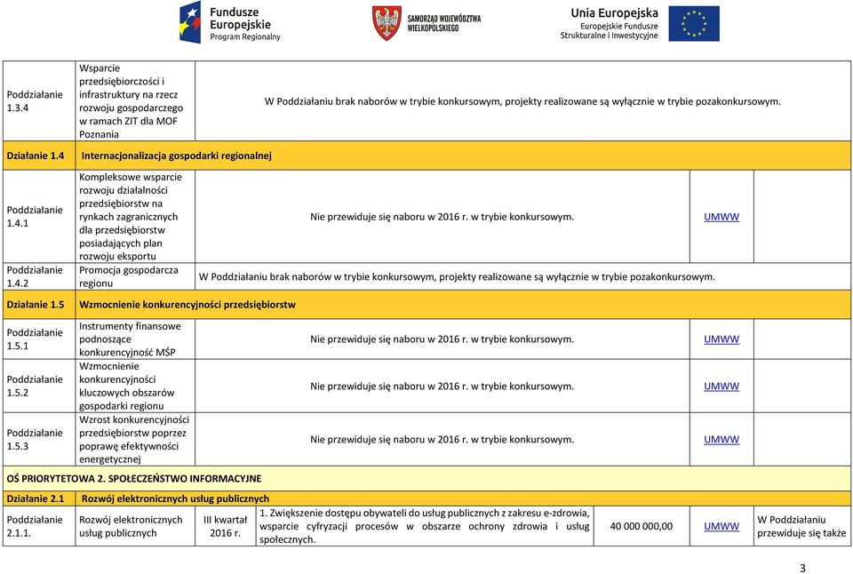 Internacjonalizacja gospodarki regionalnej 1.4.