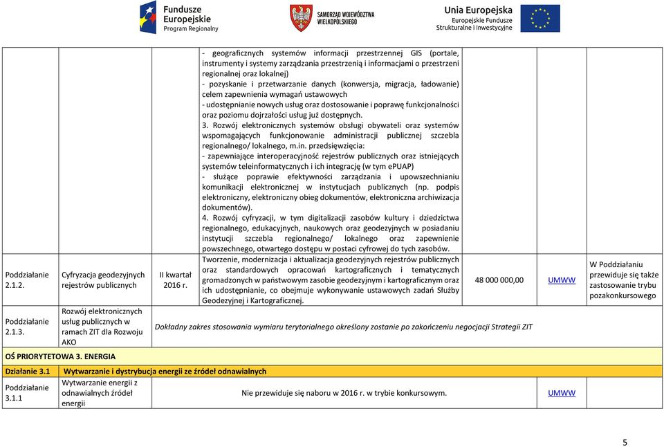 przetwarzanie danych (konwersja, migracja, ładowanie) celem zapewnienia wymagań ustawowych - udostępnianie nowych usług oraz dostosowanie i poprawę funkcjonalności oraz poziomu dojrzałości usług już