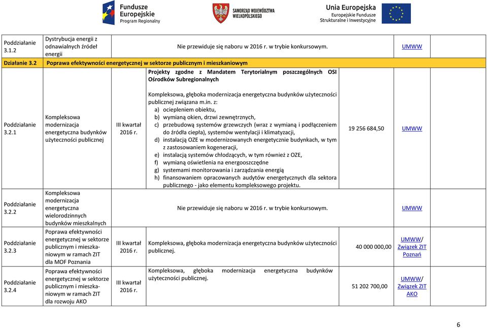 modernizacja energetyczna budynków użyteczności publicznej Kompleksowa modernizacja energetyczna wielorodzinnych budynków mieszkalnych Poprawa efektywności energetycznej w sektorze publicznym i