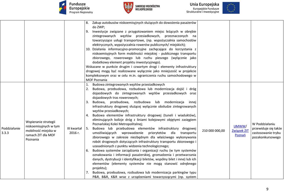 wypożyczalnia samochodów elektrycznych, wypożyczalnia rowerów publicznych/ miejskich); 10.