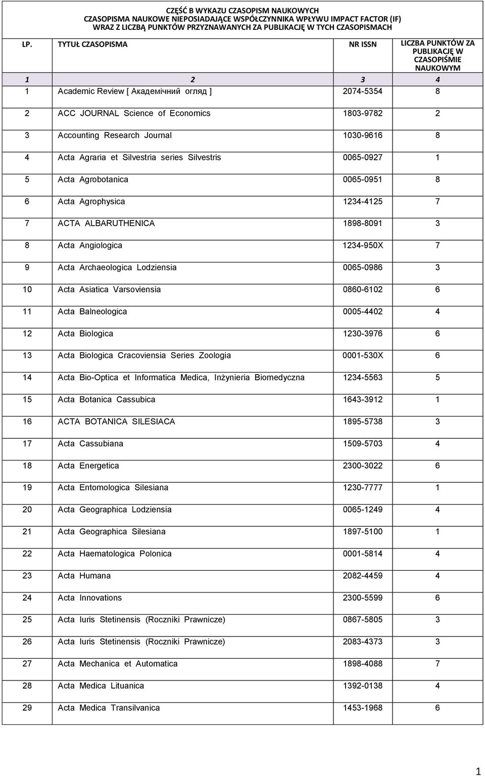 Research Journal 1030-9616 8 4 Acta Agraria et Silvestria series Silvestris 0065-0927 1 5 Acta Agrobotanica 0065-0951 8 6 Acta Agrophysica 1234-4125 7 7 ACTA ALBARUTHENICA 1898-8091 3 8 Acta