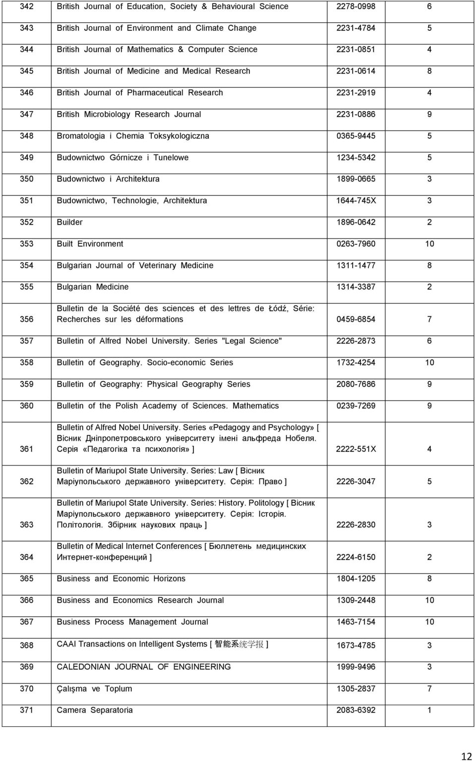 Bromatologia i Chemia Toksykologiczna 0365-9445 5 349 Budownictwo Górnicze i Tunelowe 1234-5342 5 350 Budownictwo i Architektura 1899-0665 3 351 Budownictwo, Technologie, Architektura 1644-745X 3 352
