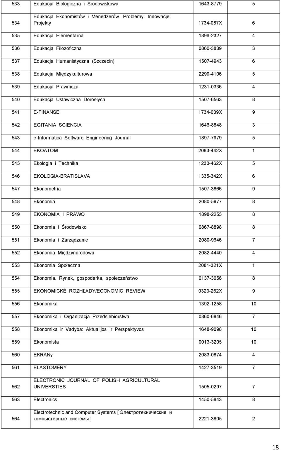 Prawnicza 1231-0336 4 540 Edukacja Ustawiczna Dorosłych 1507-6563 8 541 E-FINANSE 1734-039X 9 542 EGITANIA SCIENCIA 1646-8848 3 543 e-informatica Software Engineering Journal 1897-7979 5 544 EKOATOM